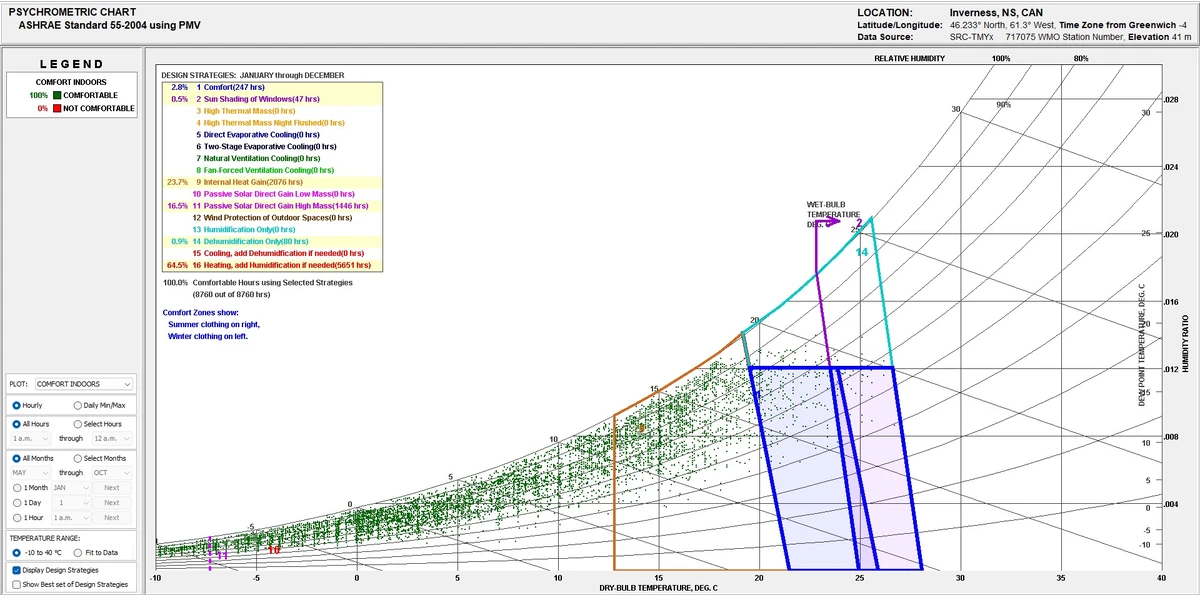 Tool showing a view of tool